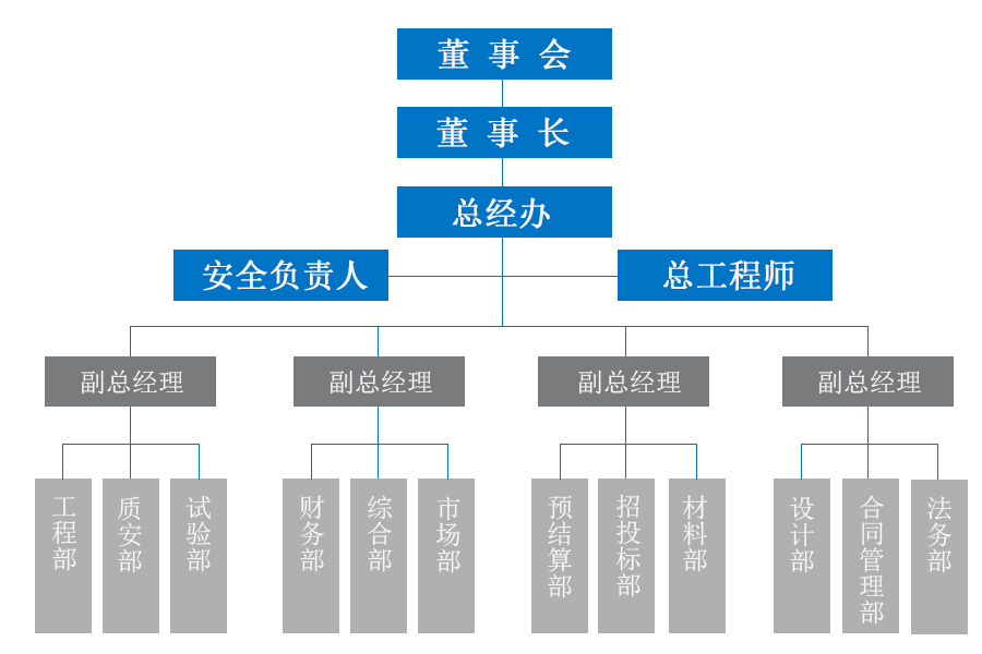 組織架構(gòu)